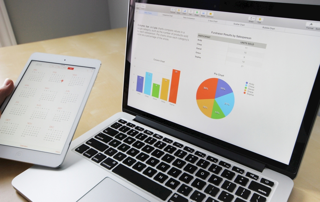 OCPC成本飆升急需降成本，每一步該怎樣操作？